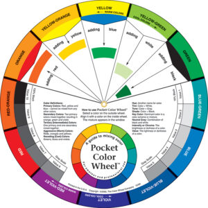 Color Wheel Pocket size – Lommefargesirkel